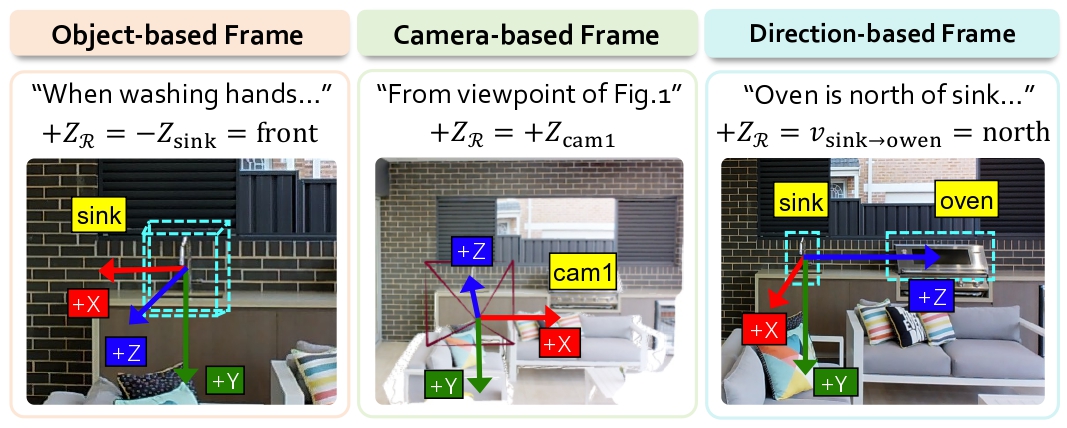 Overall Paradigm of GCA